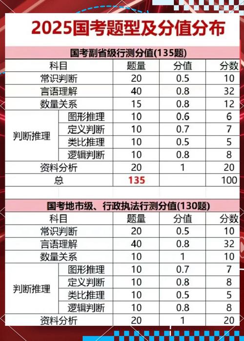 2025国考笔试难度如何?题型有哪些变化?-图2 2025国考笔试难度如何?题型有哪些变化?-图2