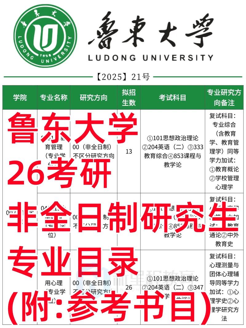 非全日制研究生考博究竟有多难?-图2 非全日制研究生考博究竟有多难?-图2