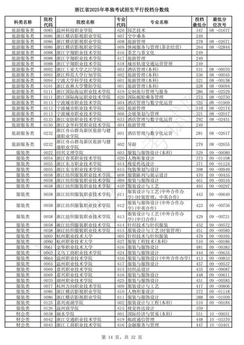 2025国考浙江地区招录有何变化?-图1 2025国考浙江地区招录有何变化?-图1