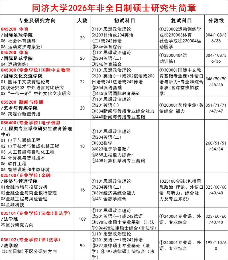 非全日制研究生考博有何优势与限制?-图2 非全日制研究生考博有何优势与限制?-图2