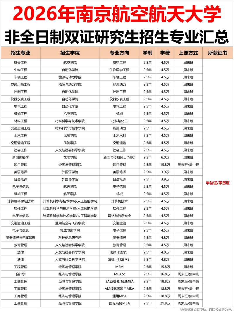 非全日制研究生考博有何优势与限制?-图3 非全日制研究生考博有何优势与限制?-图3