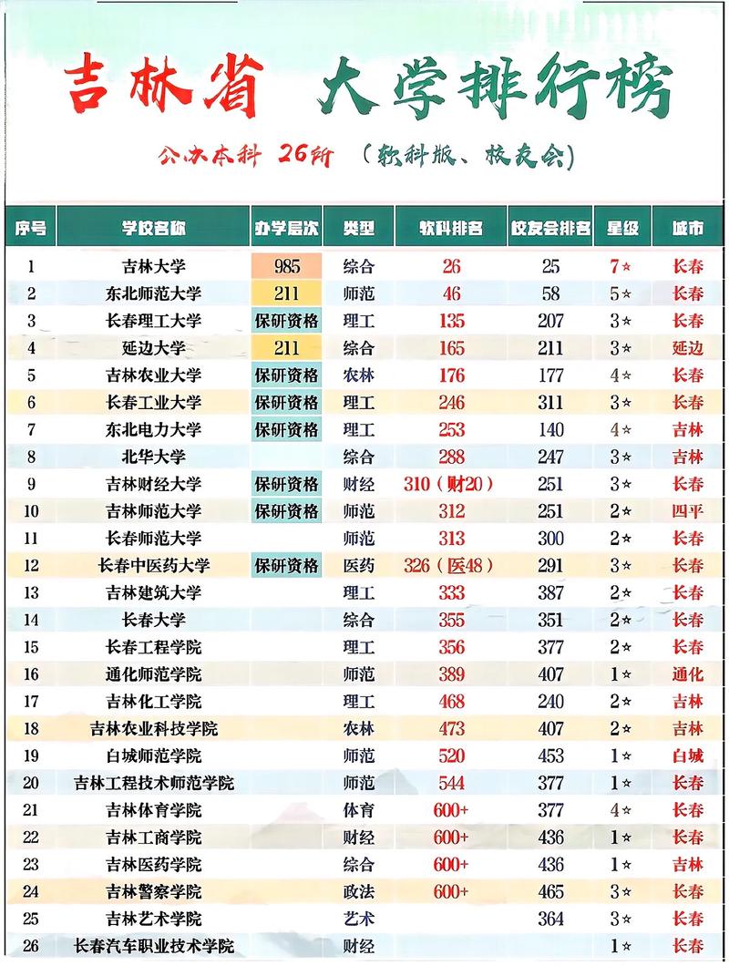 吉林大学比较文学考研怎么准备?-图2 吉林大学比较文学考研怎么准备?-图2