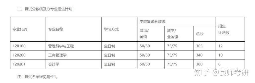 湖南大学考研成绩何时公布？-图3