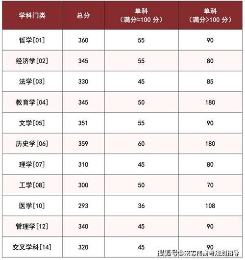 湖南大学考研成绩何时公布？-图2