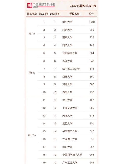 考研环境工程学校排名哪家强？-图1