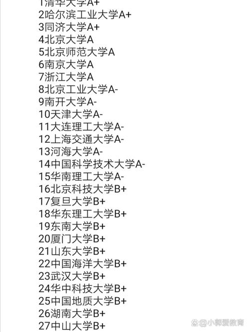 考研环境工程学校排名哪家强？-图3