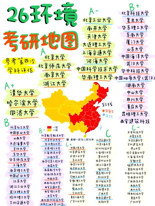 考研环境工程学校排名哪家强？-图2