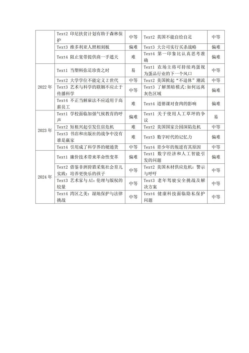 英美文学考研真题有何规律？-图1
