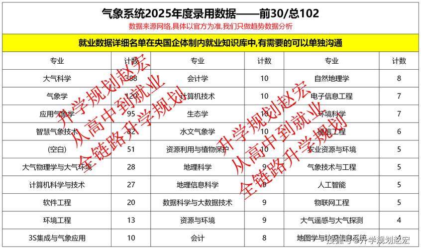 2025国考气象职位招录有何新变化？-图3