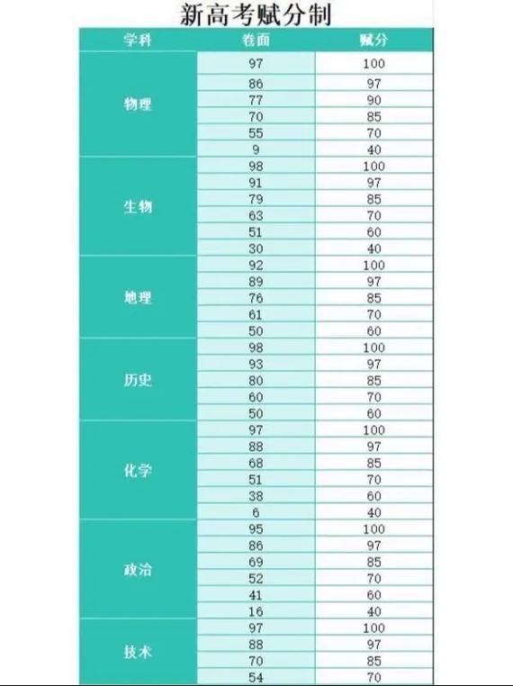 2025国考计分方法具体怎么算?-图2 2025国考计分方法具体怎么算?-图2