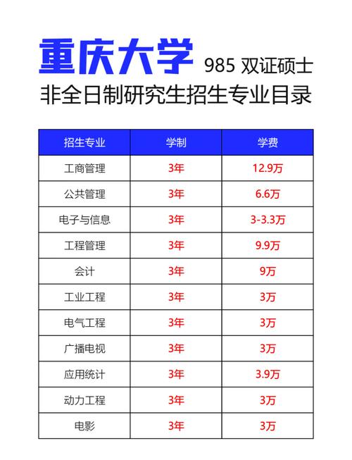 重庆大学同等学力考研有何条件？-图2