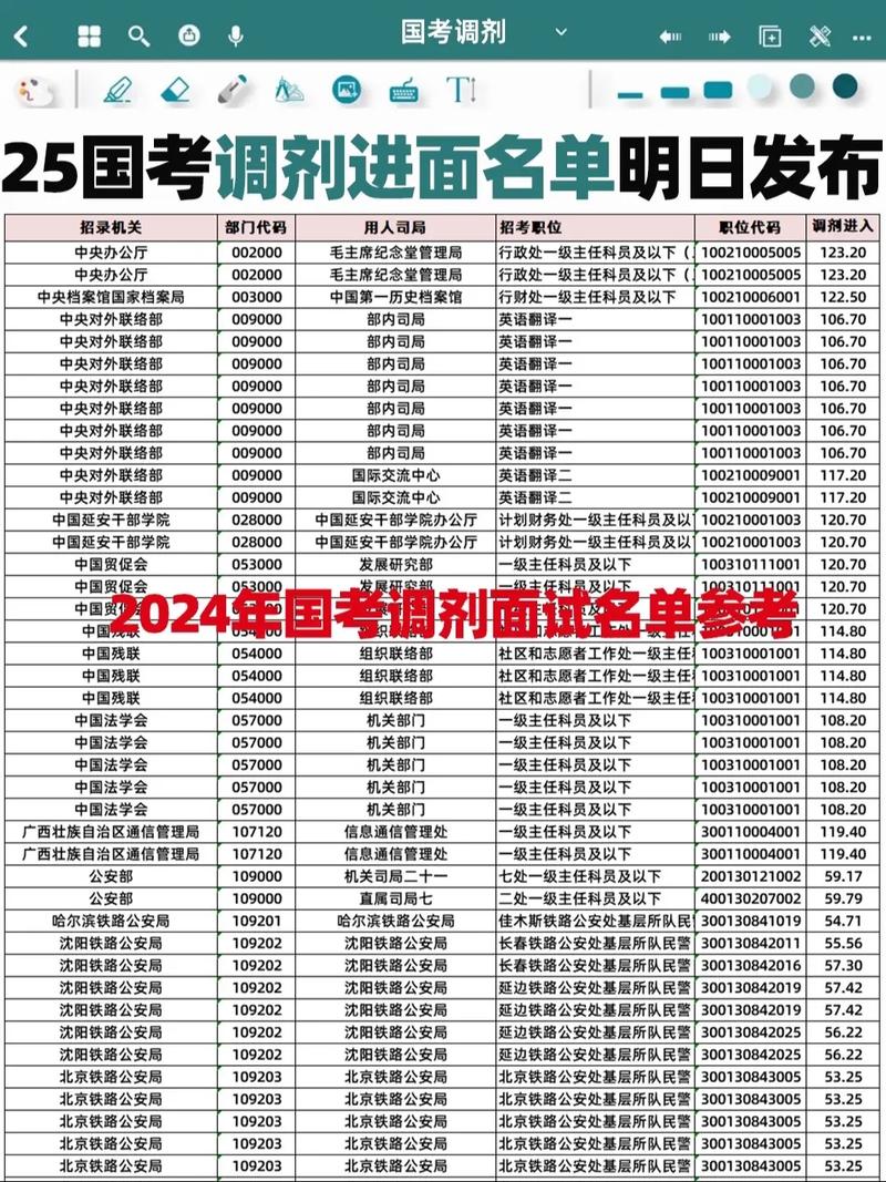 2025国考山东调剂何时开始?-图1 2025国考山东调剂何时开始?-图1