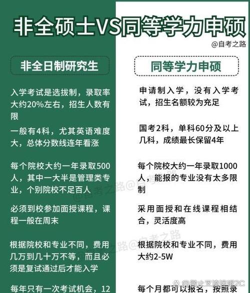 中文系双非研究生考博,机会有多大?-图1 中文系双非研究生考博,机会有多大?-图1