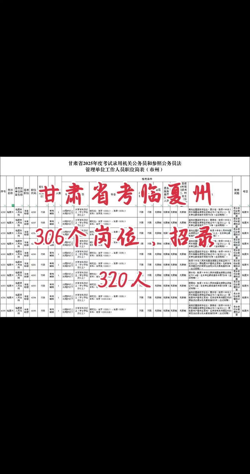 甘孜2025国考职位有哪些?-图1 甘孜2025国考职位有哪些?-图1