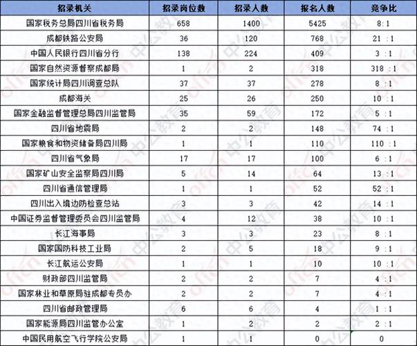甘孜2025国考职位有哪些?-图2 甘孜2025国考职位有哪些?-图2