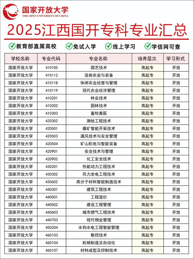 2025国考专科生能报哪些岗位？-图2