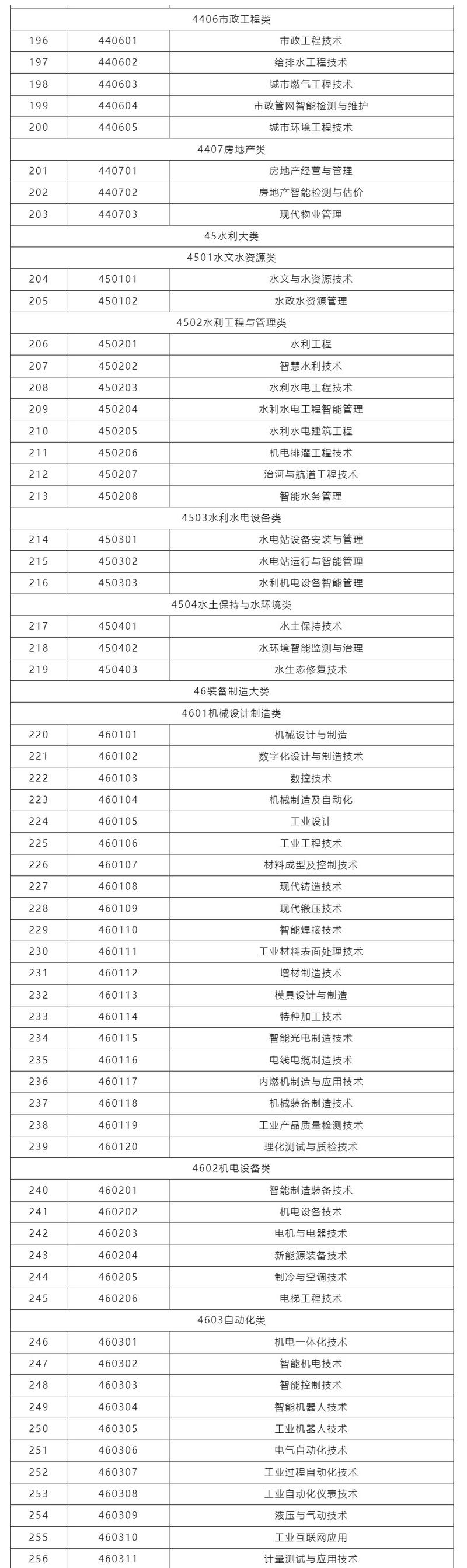 2025国考专科生能报哪些岗位？-图3