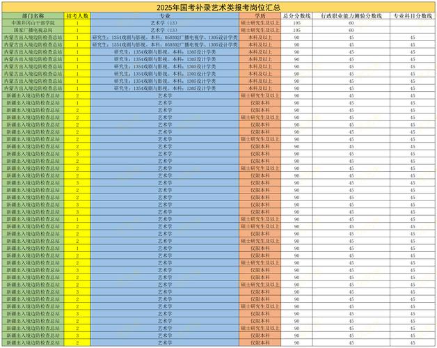 2025国考职位下载入口在哪?-图2 2025国考职位下载入口在哪?-图2
