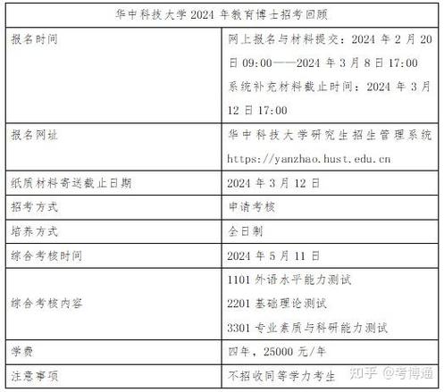 华中科技大学护理考博如何准备?-图1 华中科技大学护理考博如何准备?-图1