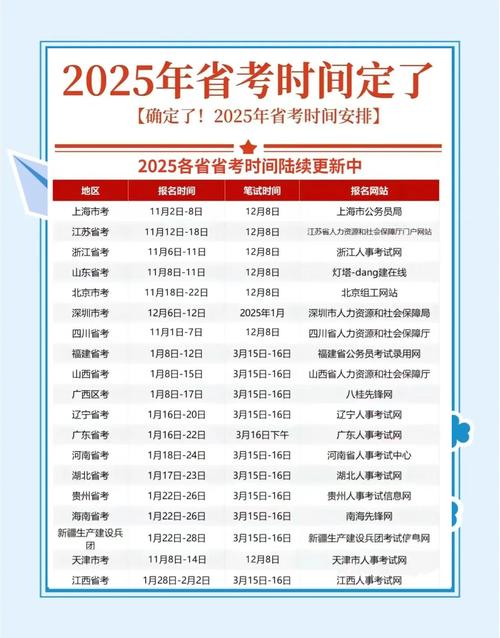 徐州2025国考时间-图2