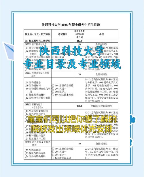 陕西科技大学大专生考研难不难?-图2 陕西科技大学大专生考研难不难?-图2