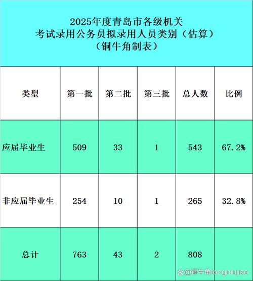2025国考青岛海关何时报名?-图2 2025国考青岛海关何时报名?-图2