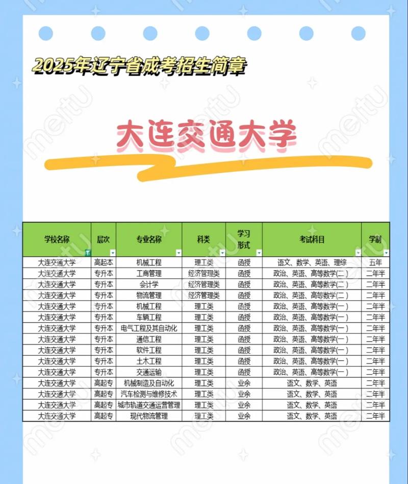 大连交通大学会计考研-图3 大连交通大学会计考研-图3