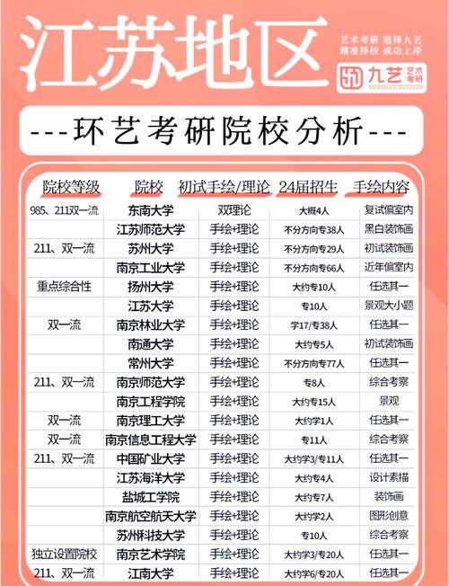 江苏省哪些学校可考研?-图1 江苏省哪些学校可考研?-图1