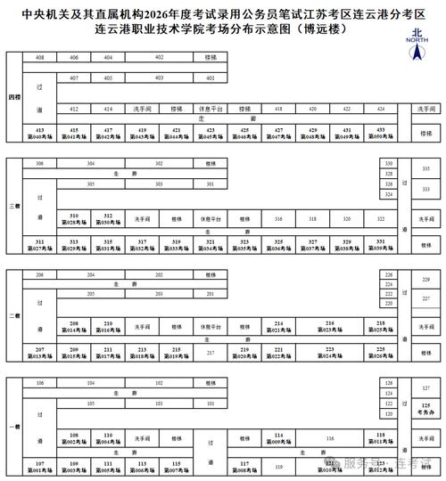 2029国考笔试排名何时公布？-图3