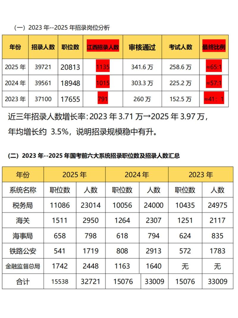 2029国考笔试排名何时公布?-图1 2029国考笔试排名何时公布?-图1