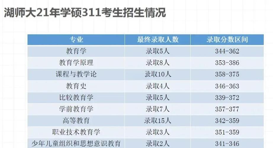 华师教育学考研311该如何备考？-图2