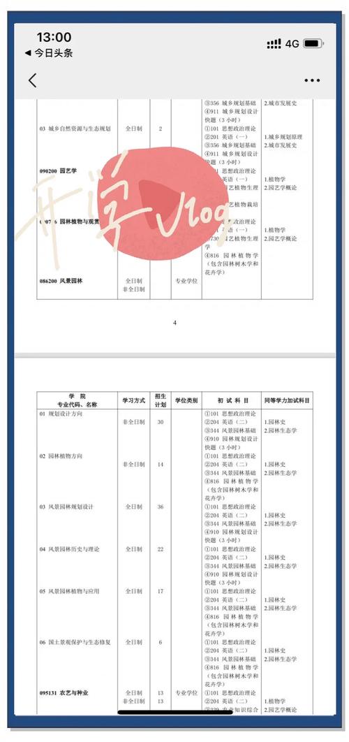 西南林大风景园林考研怎么准备？-图3