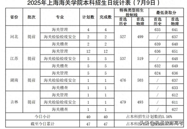 2025国考海关成绩何时出？-图1