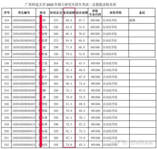 控制工程专硕考研调剂-图2