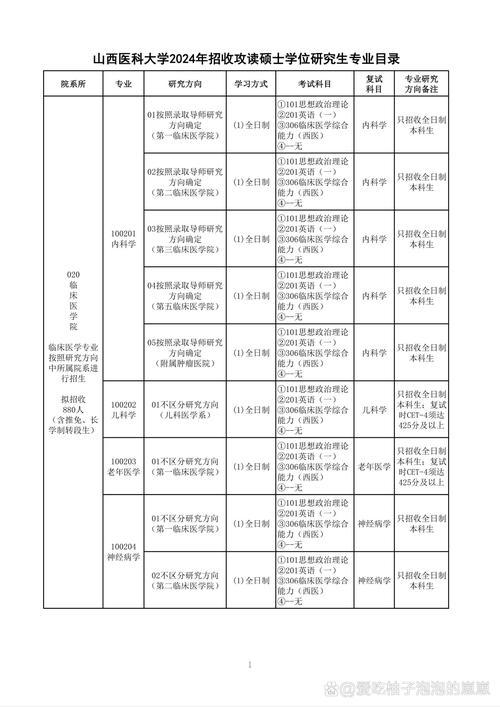 山西医科大学考博科目有哪些？-图1