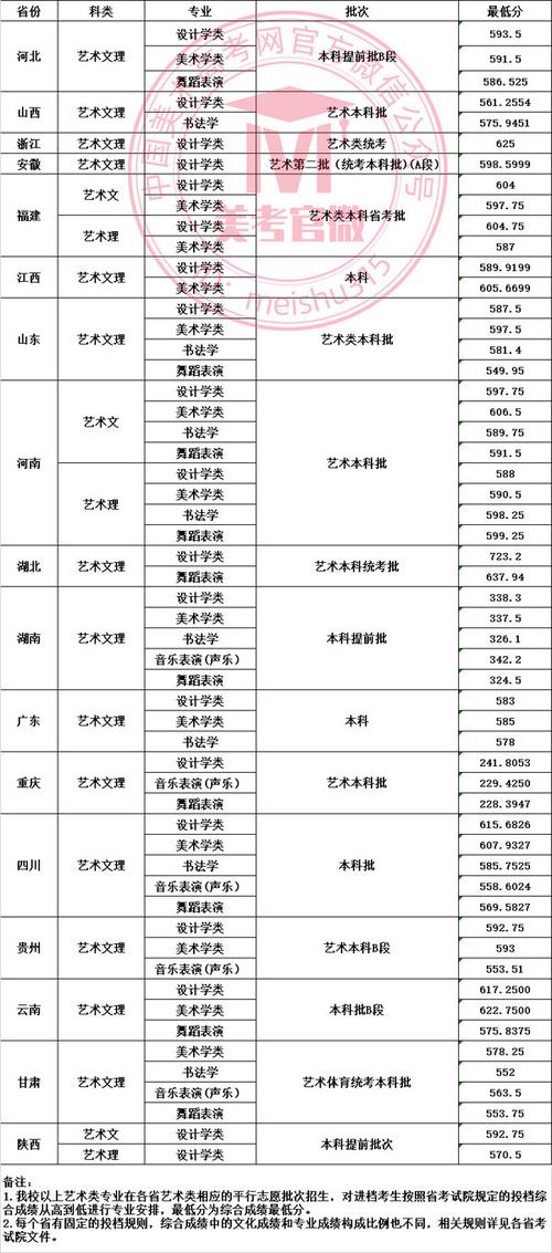 四川大学艺术考博书目有哪些？-图1