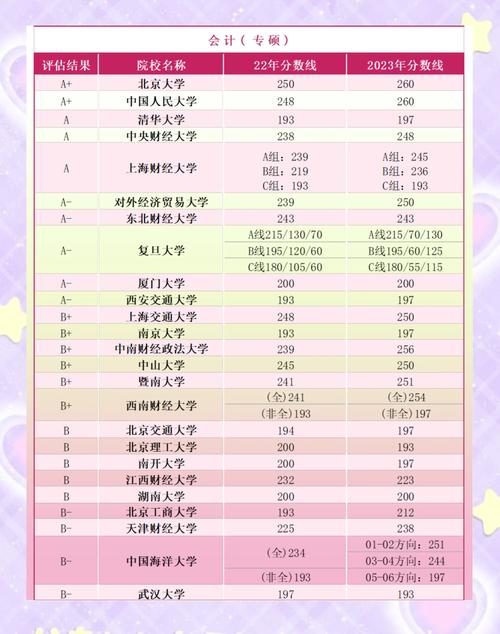 专硕和学硕考博有何不同？-图2