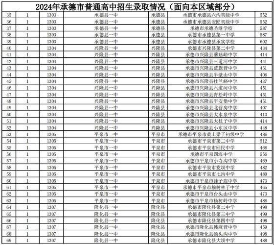 2025国考承德考点具体在哪？-图2