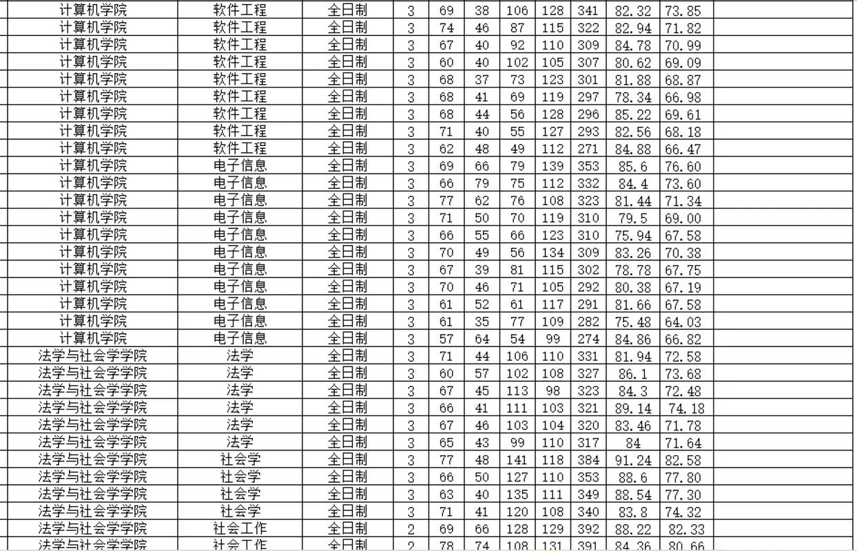 三本考研青海师大难度如何？-图1