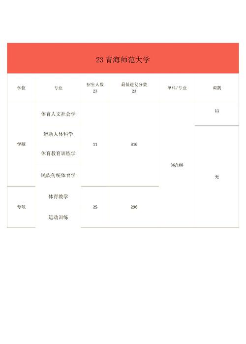 三本考研青海师大难度如何？-图2