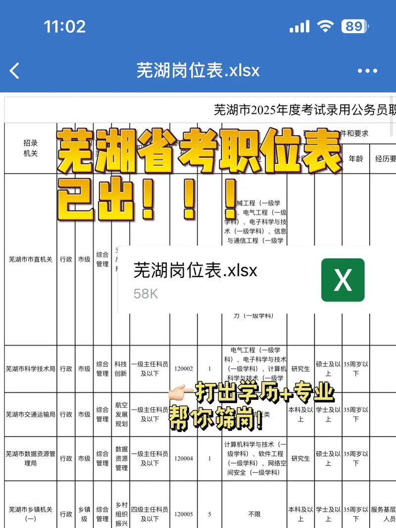 2025安徽国考岗位何时发布？-图2