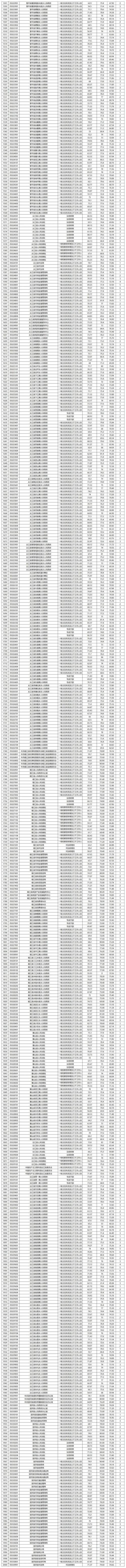 2025贵州国考成绩何时出?-图1 2025贵州国考成绩何时出?-图1