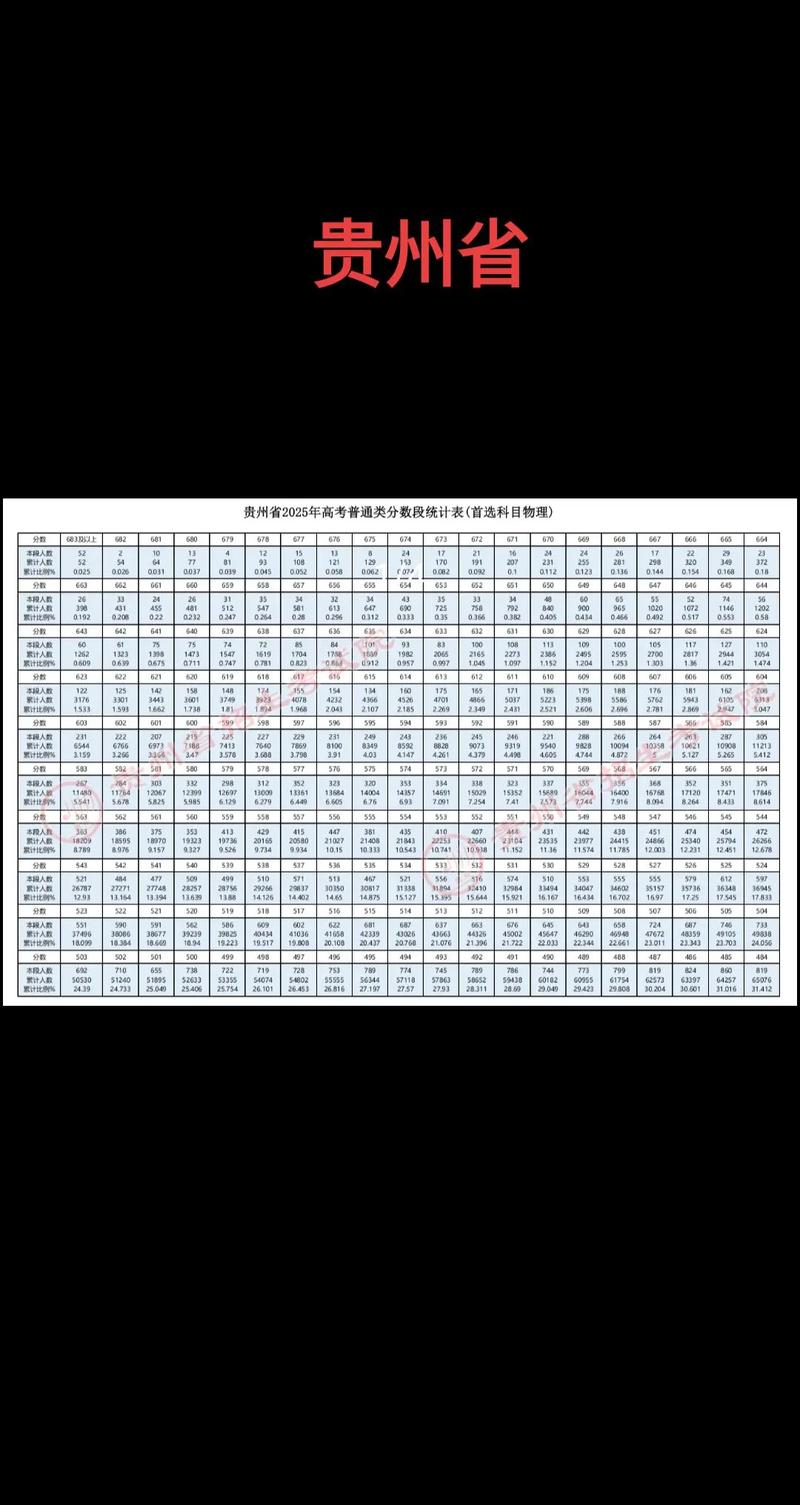 2025贵州国考成绩何时出?-图2 2025贵州国考成绩何时出?-图2