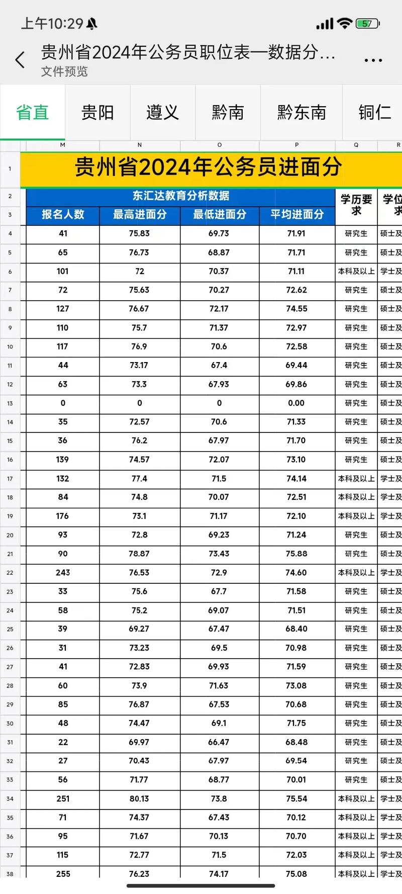 2025贵州国考成绩何时出?-图3 2025贵州国考成绩何时出?-图3