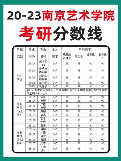 艺术类考研政治单科线有何特点？-图2