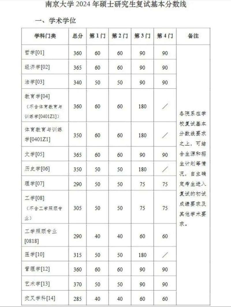 考研复试线划定标准是什么?-图1 考研复试线划定标准是什么?-图1