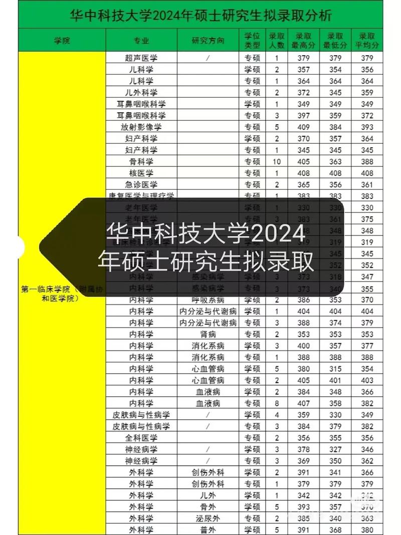华中科技大学考博安排何时公布？-图3