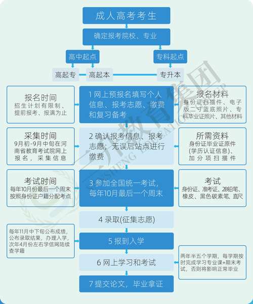 华东理工大学考博流程具体是怎样的？-图3