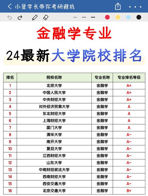 国考金融专业类别如何备考?-图1 国考金融专业类别如何备考?-图1