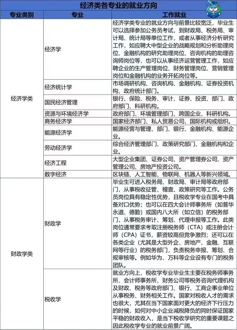 国考金融专业类别如何备考?-图3 国考金融专业类别如何备考?-图3